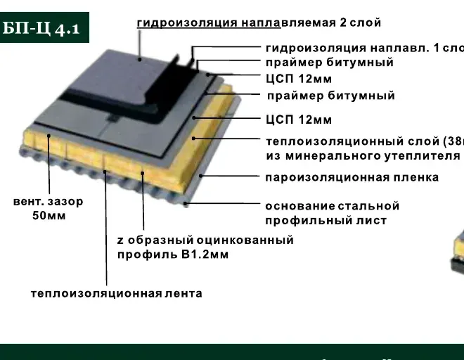 Узел БП-Ц 4.1 — кровля на каркасе по стальному профильному листу